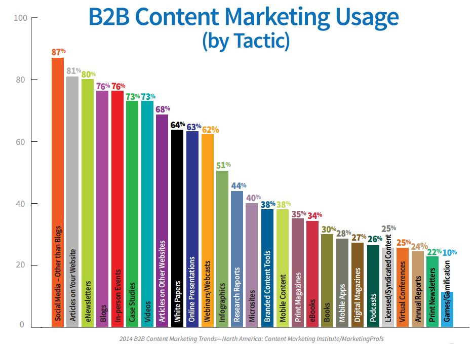 Content-Marketing-Institute Content-Marketing-Institute