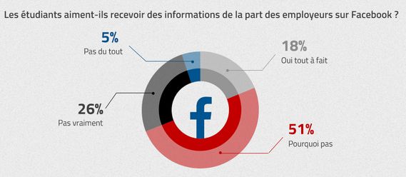 Universum - marque employeur