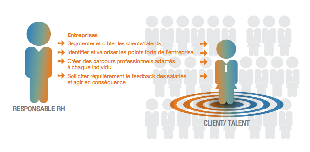 Ressources-humaines-marketing