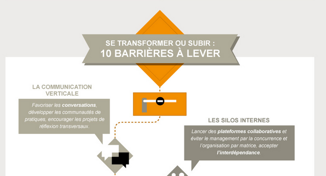 10 barrières à lever