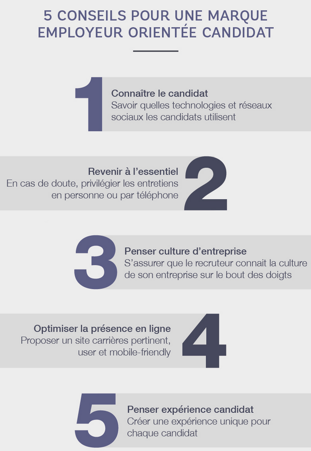 Marque employeur candidats