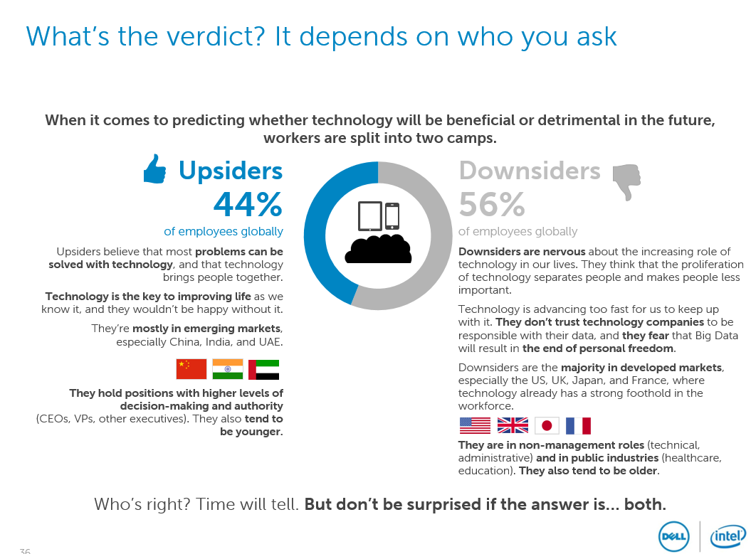 Upsiders & Downsiders