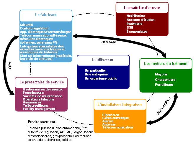 batiment_schema3