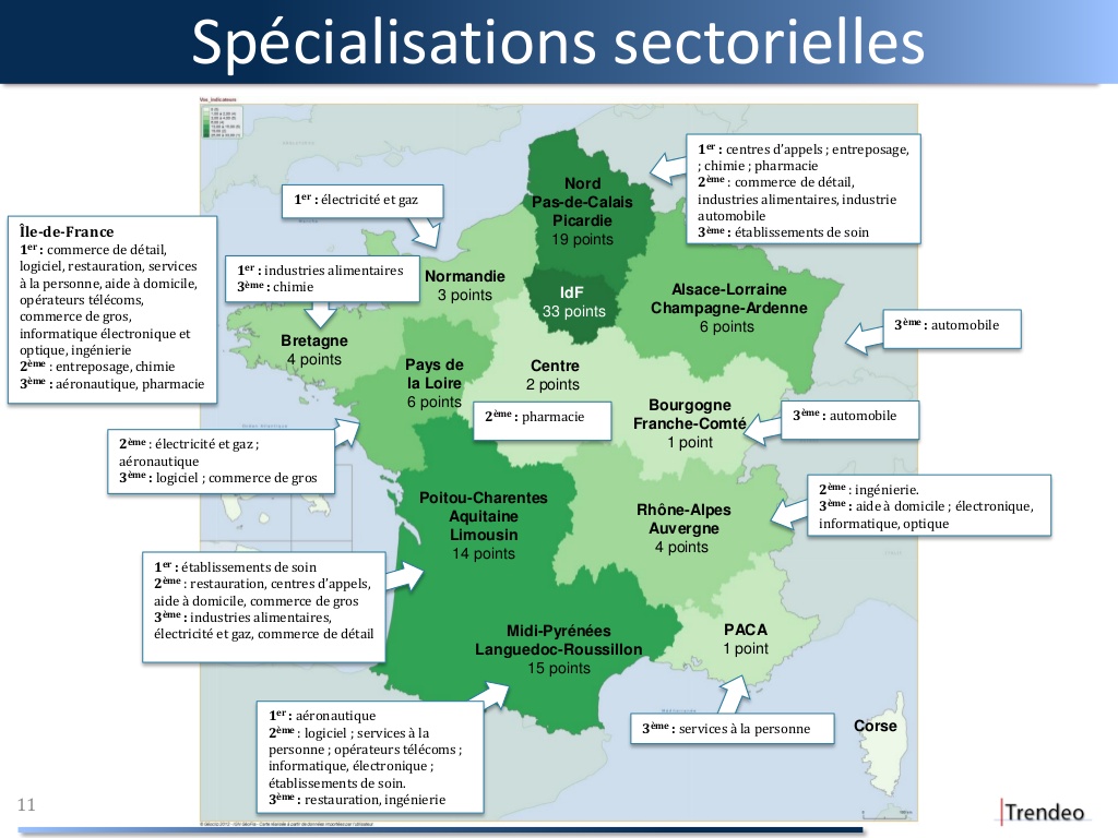L'emploi et l'investissement en France en 2014 par l'observatoir de Trendeo