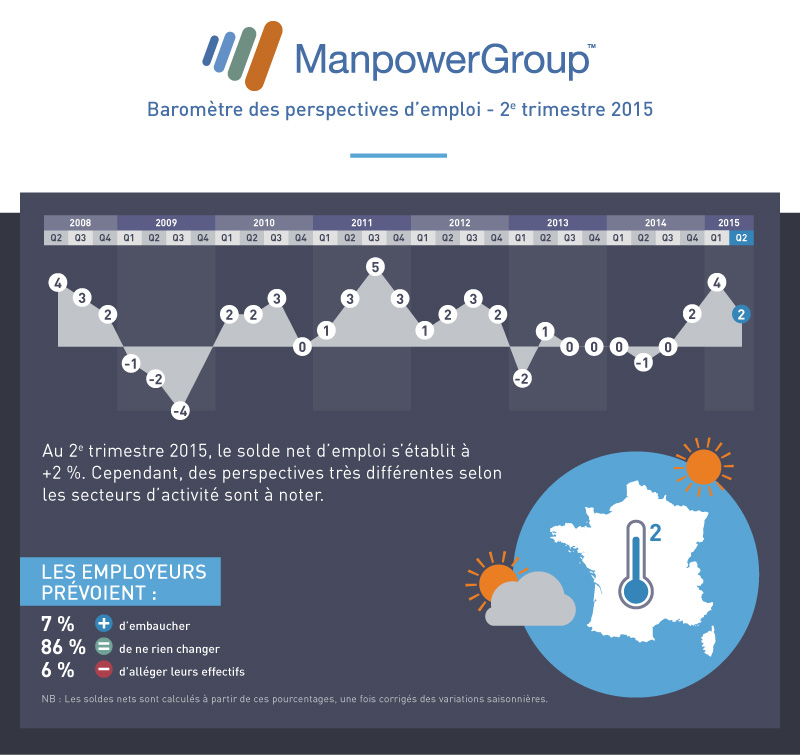 manpower-barometre-Q2-2015-V2-bloc1