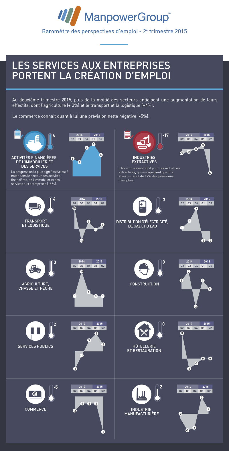manpower-barometre-Q2-2015-V2-bloc3