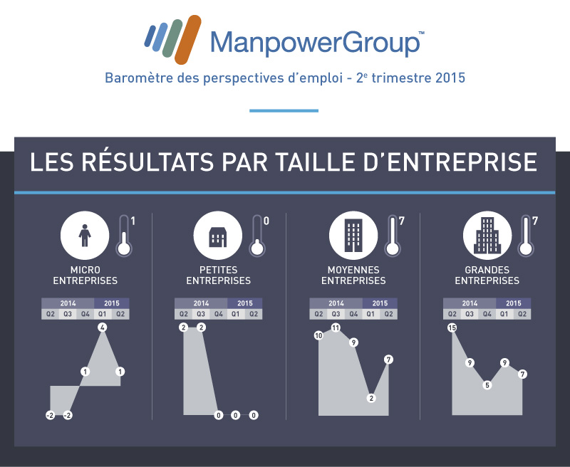 manpower-barometre-Q2-2015-V2-bloc4