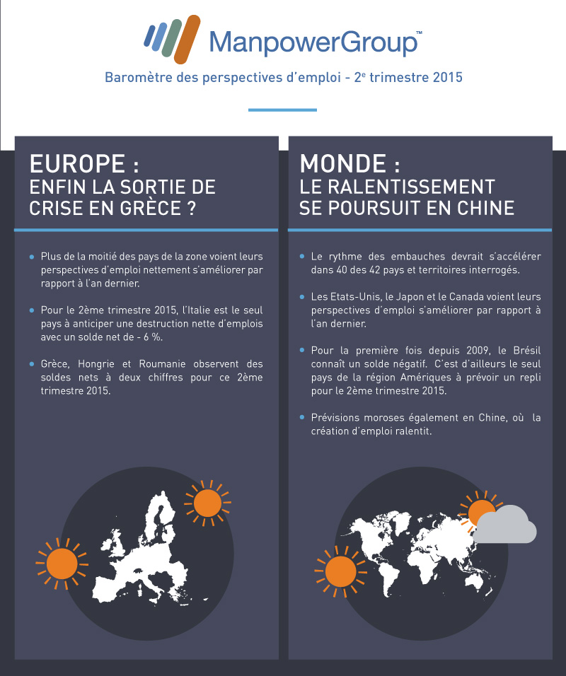 manpower-barometre-Q2-2015-V2-bloc5