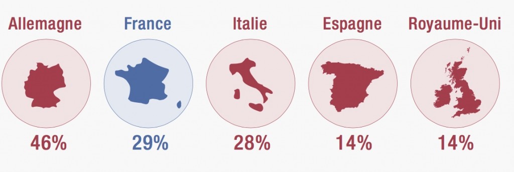 penuriedetalents-2015-europe