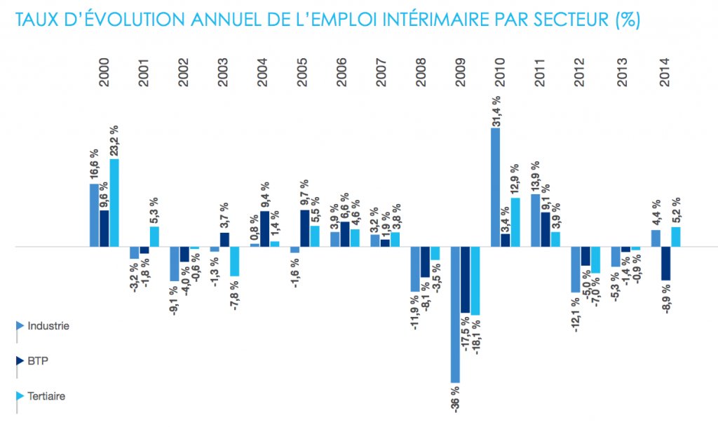 graph11-interim