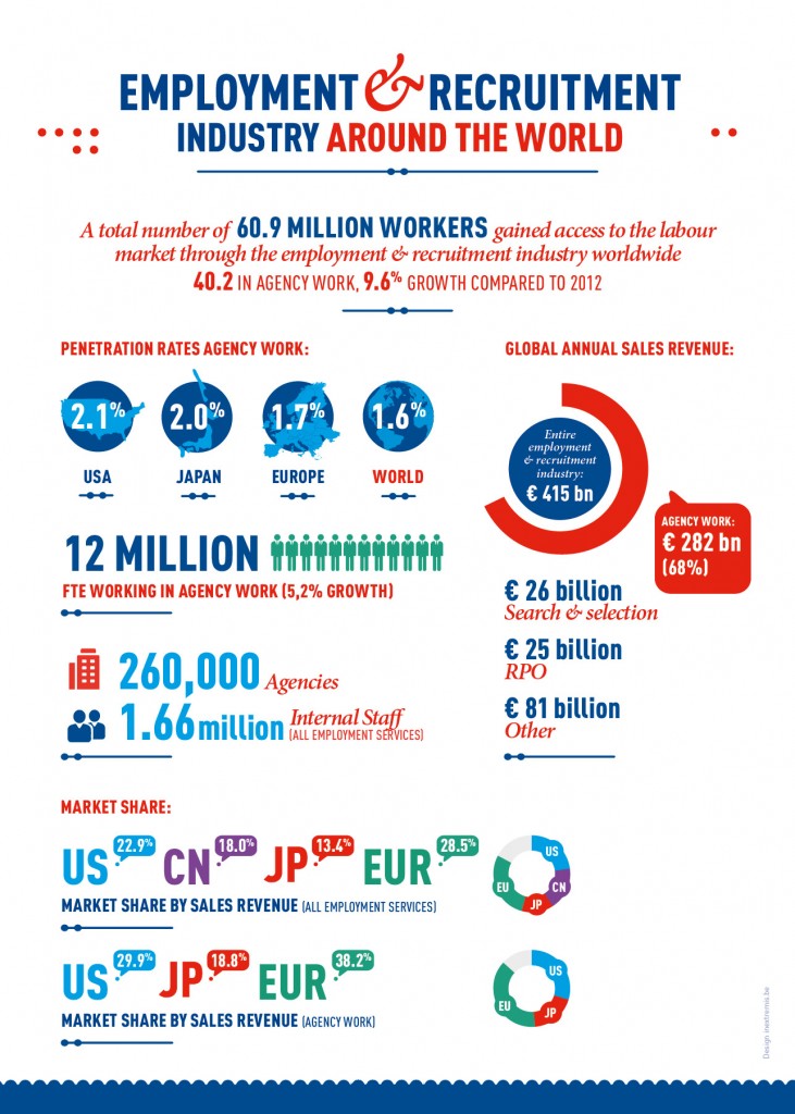 ER2015 infographic