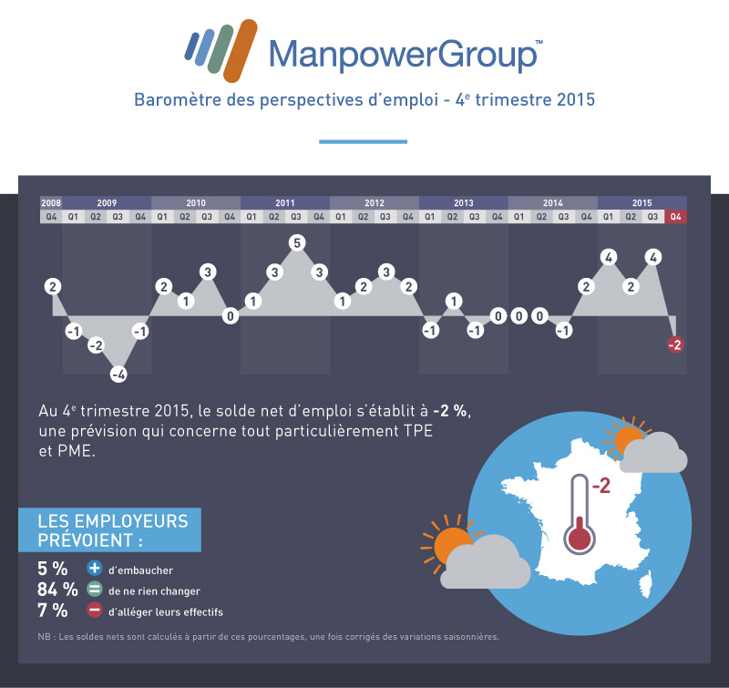 manpower-barometre-Q4-2015-V3-bloc1