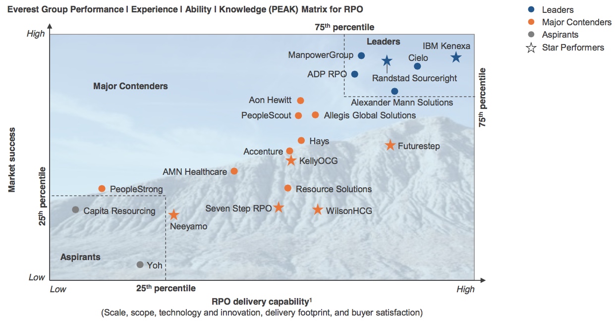 rpo-peaks