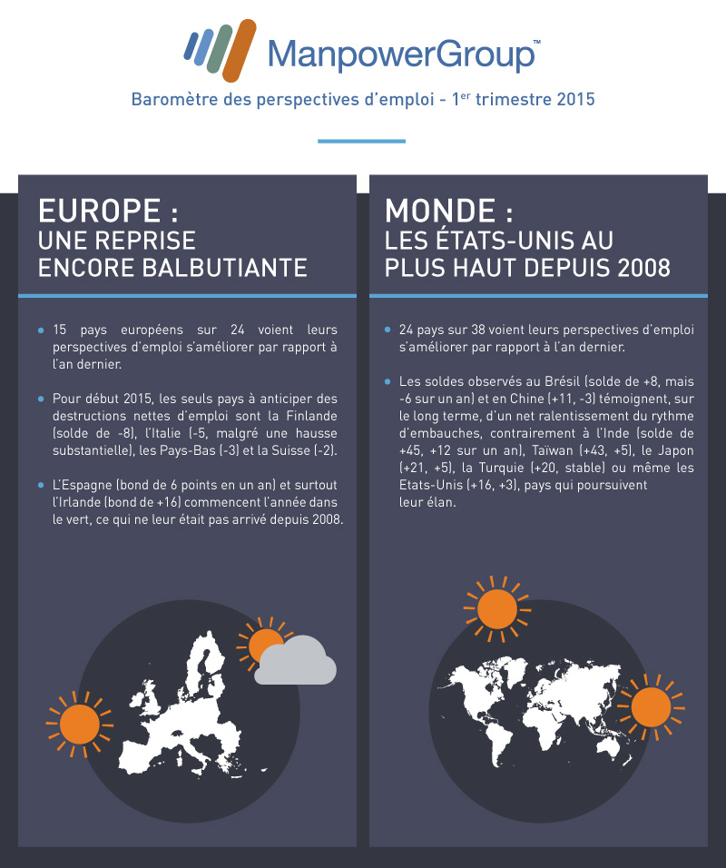 manpower-barometre-Q1-2015-monde