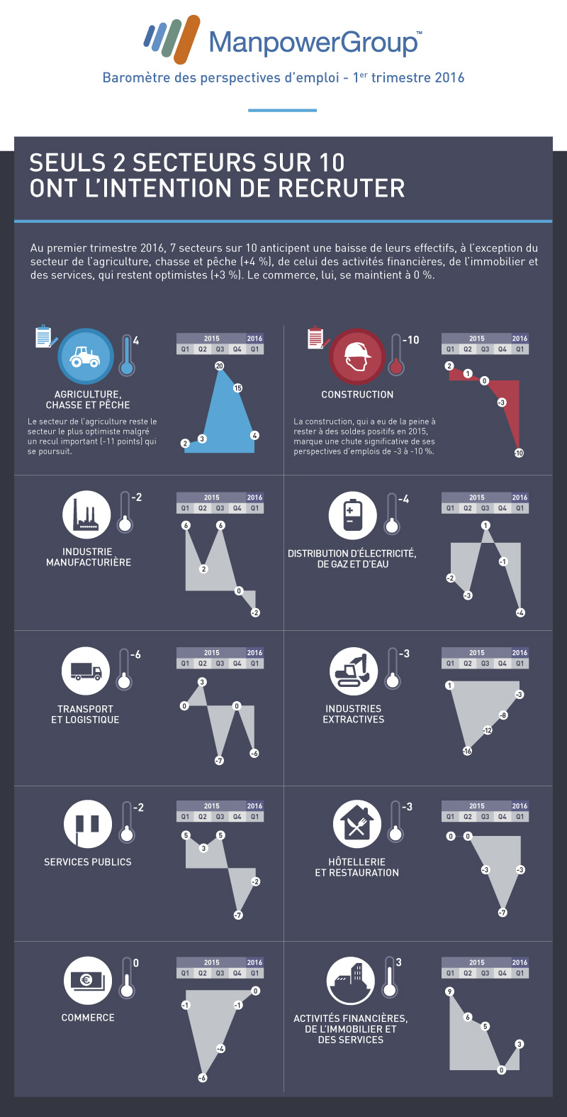 manpower-barometre-Q1-2016-V3-bloc3