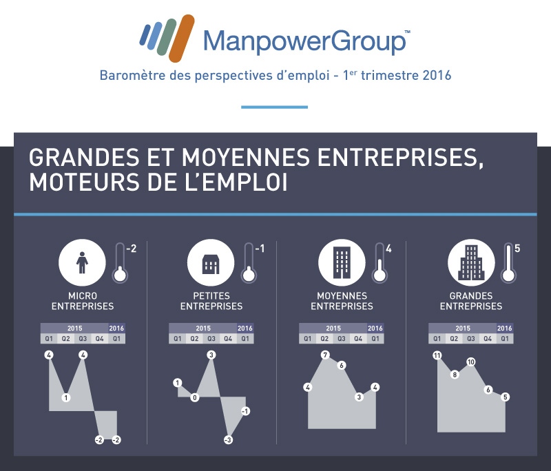 manpower-barometre-Q1-2016-V3-bloc4