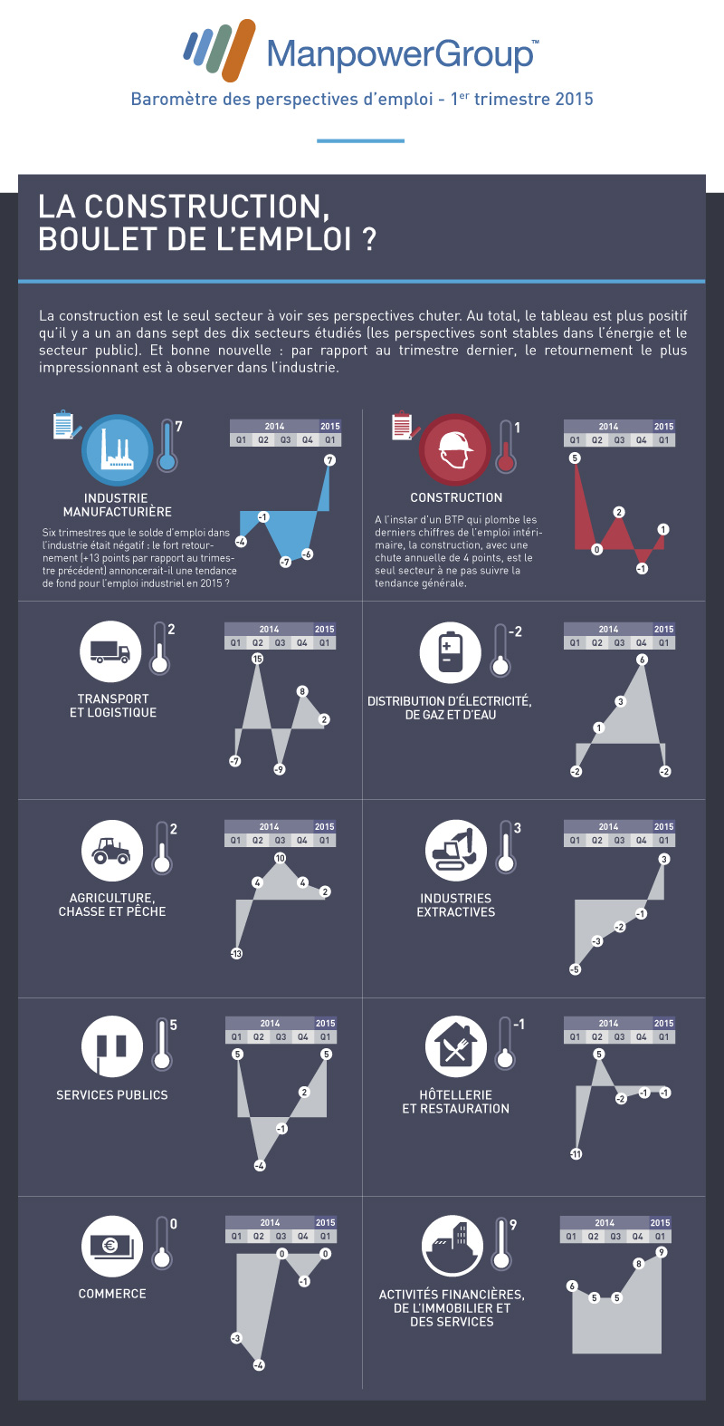 manpowerarometreq2015secteurss