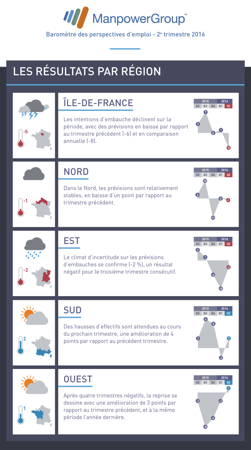 manpower-barometre-Q2-2016-V3-bloc2