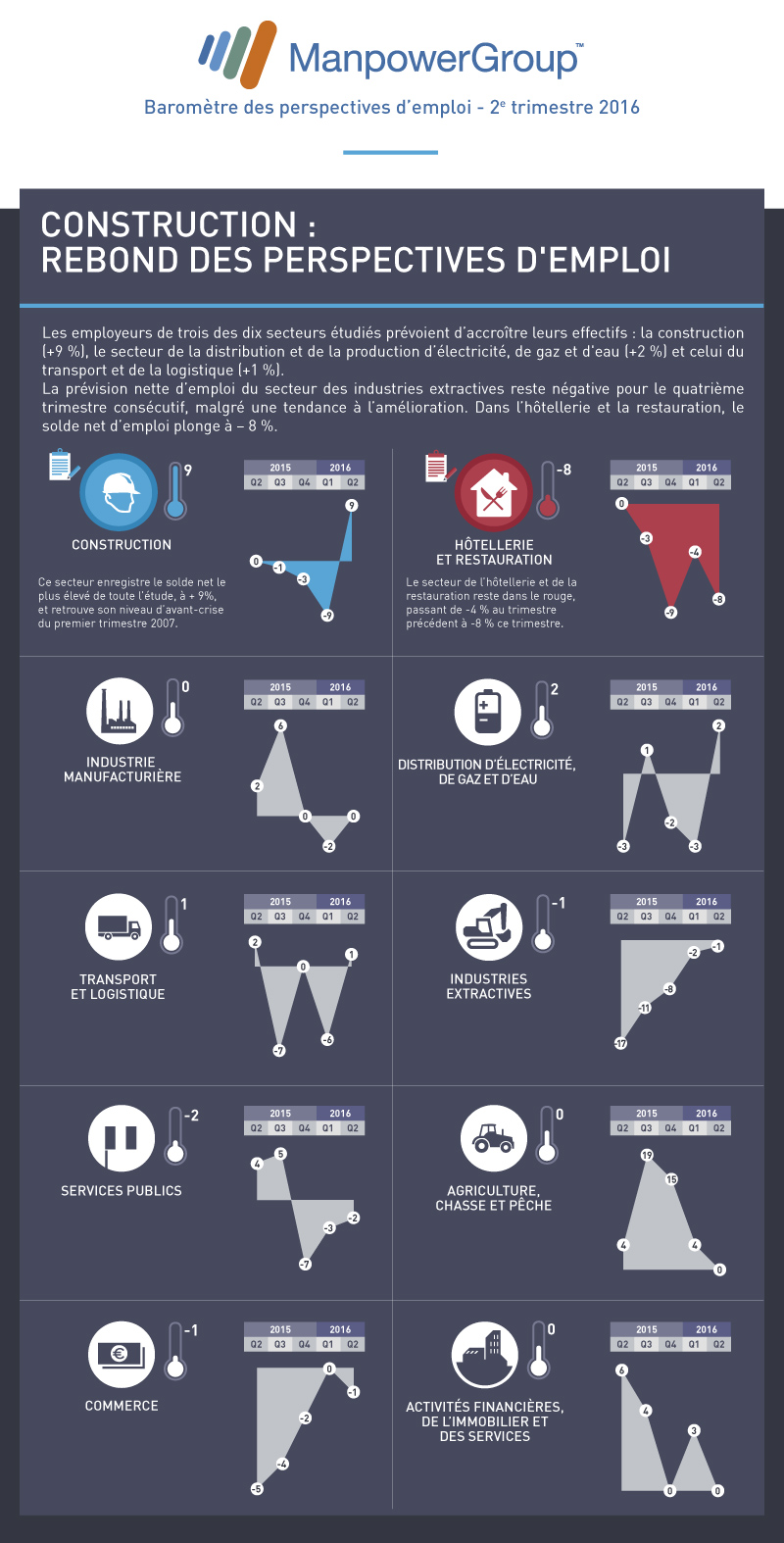 manpower-barometre-Q2-2016-V3-bloc3