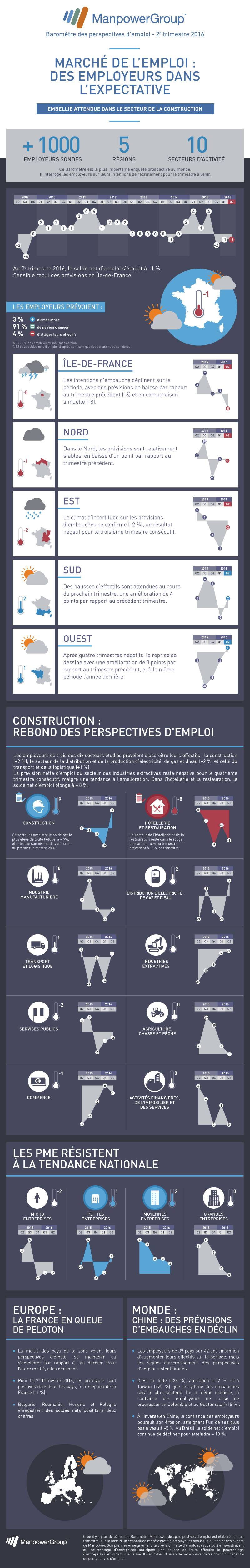 manpower-barometre-Q2-2016-V3