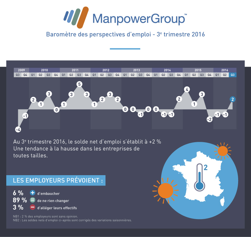 manpower-barometre-Q3-2016-V3-bloc1