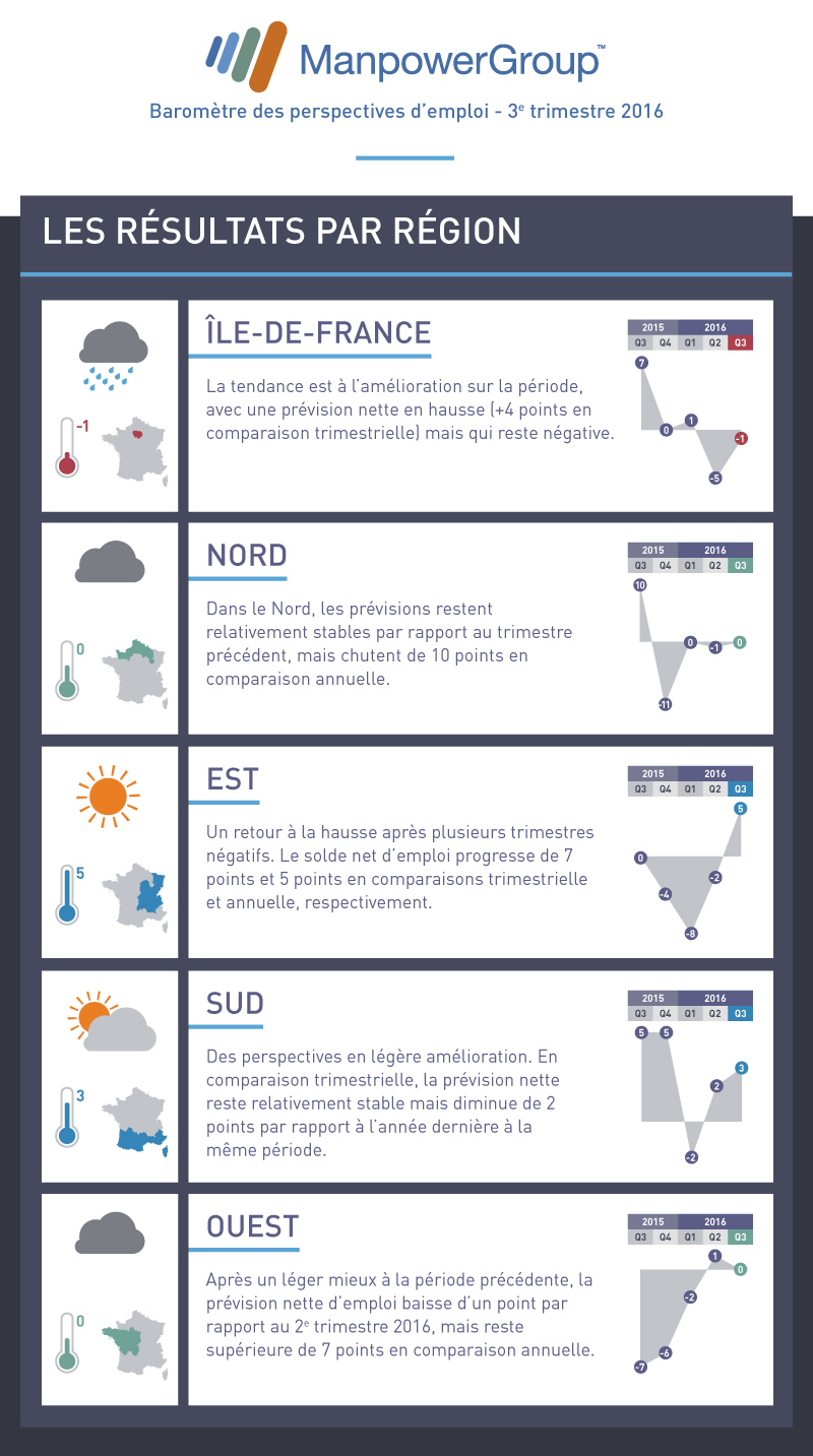 manpower-barometre-Q3-2016-V3-bloc2