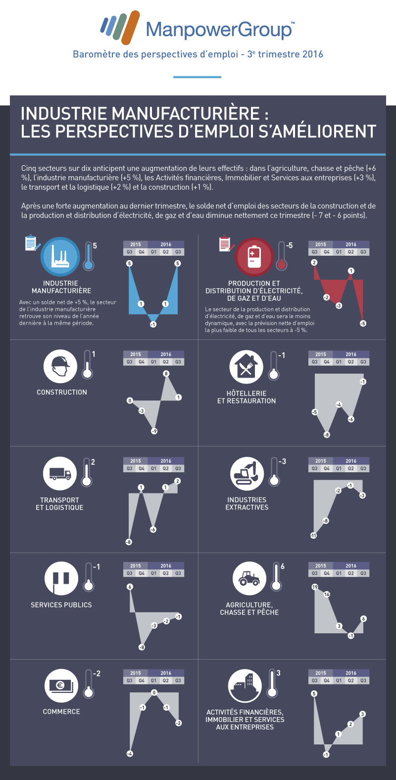 manpower-barometre-Q3-2016-V3-bloc3