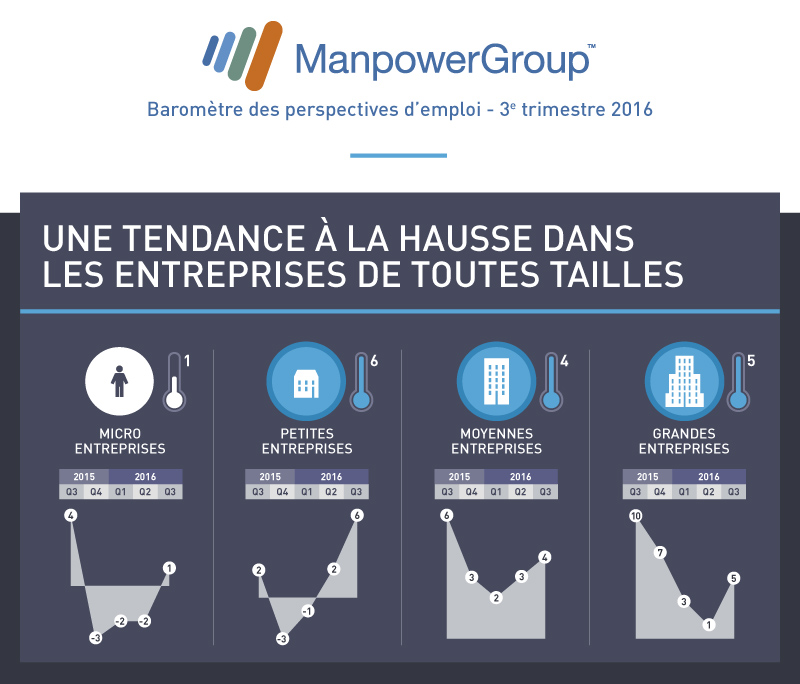 manpower-barometre-Q3-2016-V3-bloc4