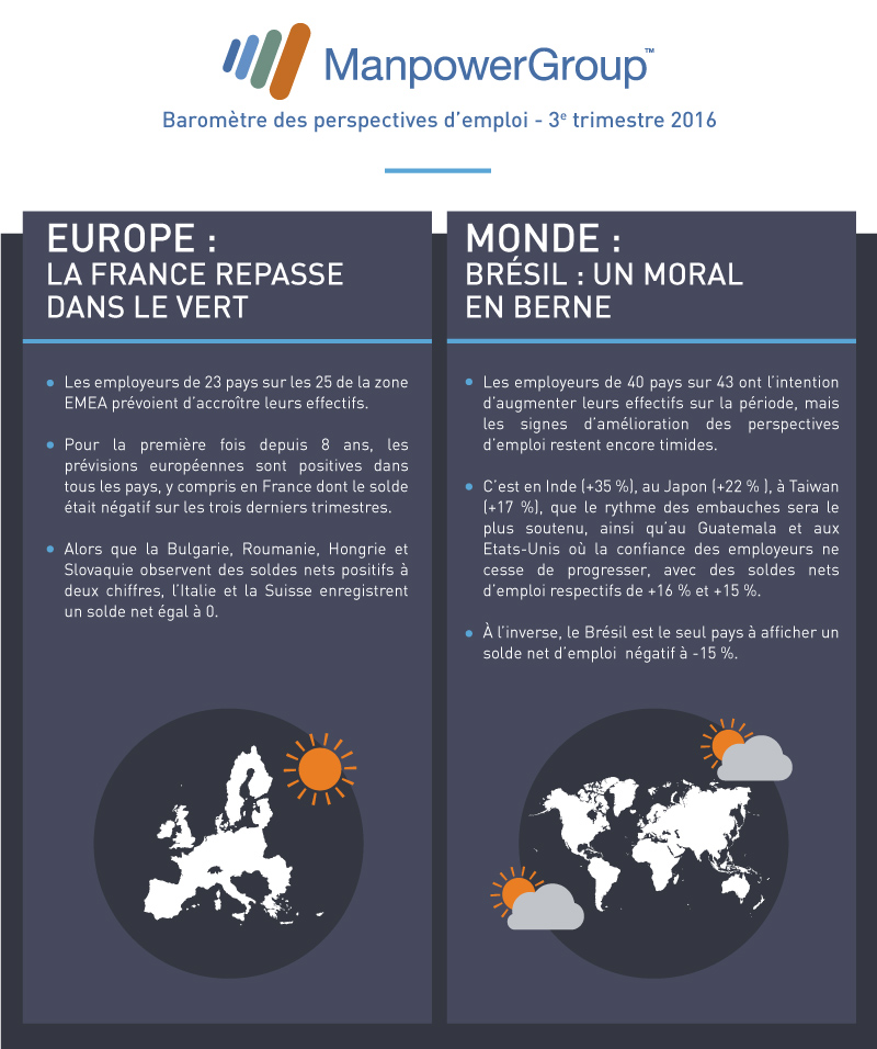 manpower-barometre-Q3-2016-V3-bloc5