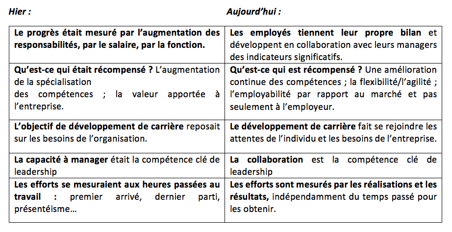 tableau-right-management