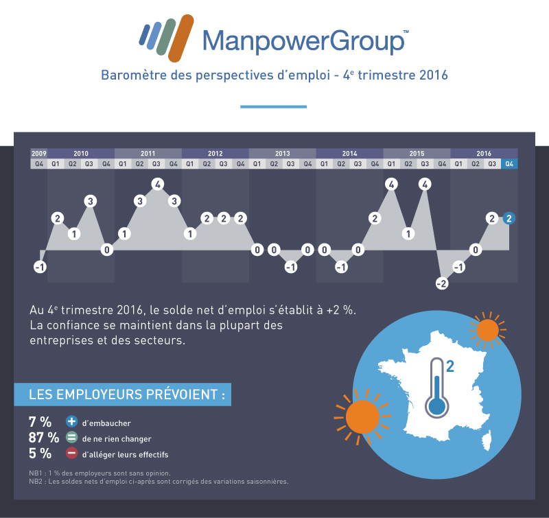 manpower-barometre-Q4-2016-V3-bloc1