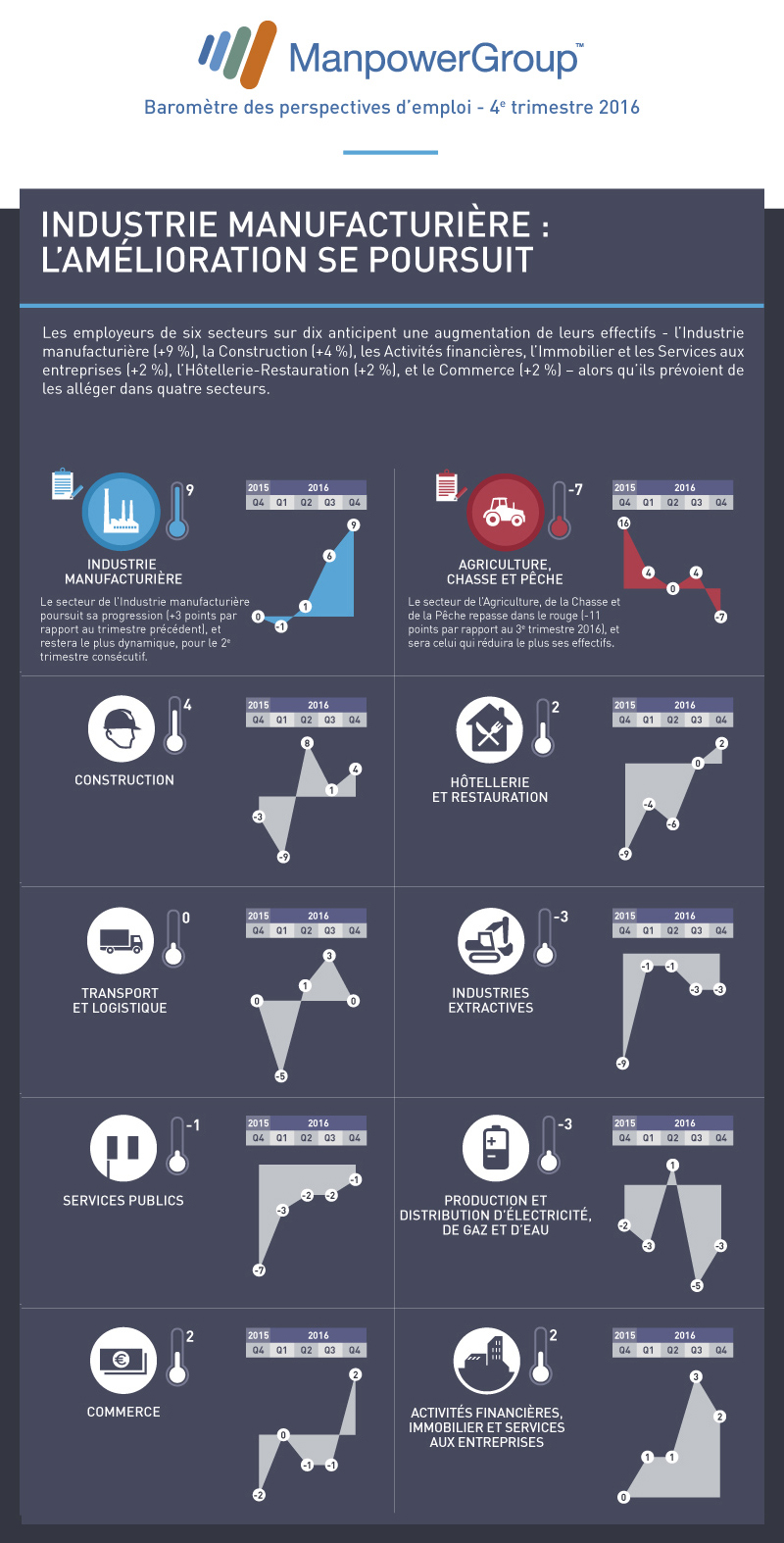 manpower-barometre-Q4-2016-V3-bloc3