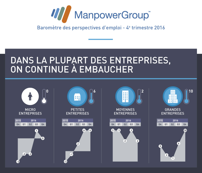 manpower-barometre-Q4-2016-V3-bloc4