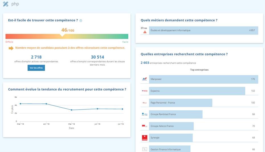 tableau smartsearch