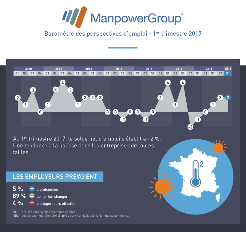 manpower-barometre-q1-2017-v2-bloc1