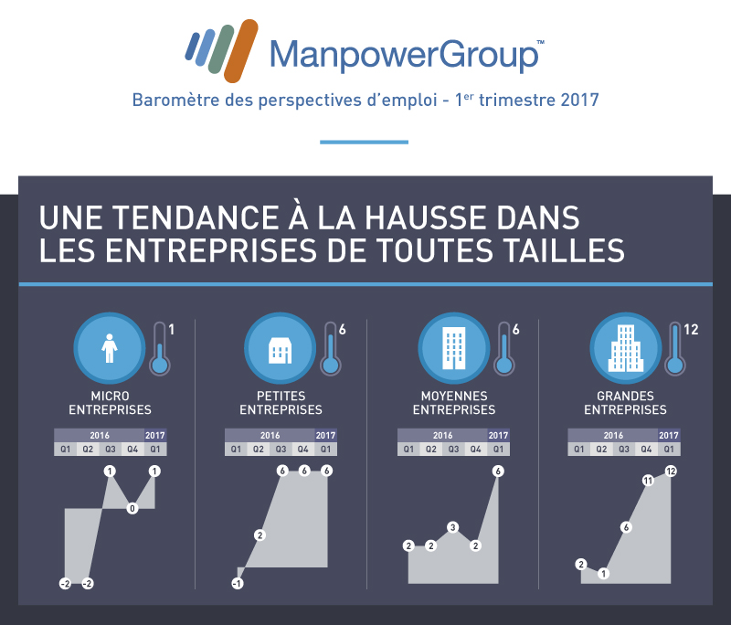 manpower-barometre-q1-2017-v2-bloc4