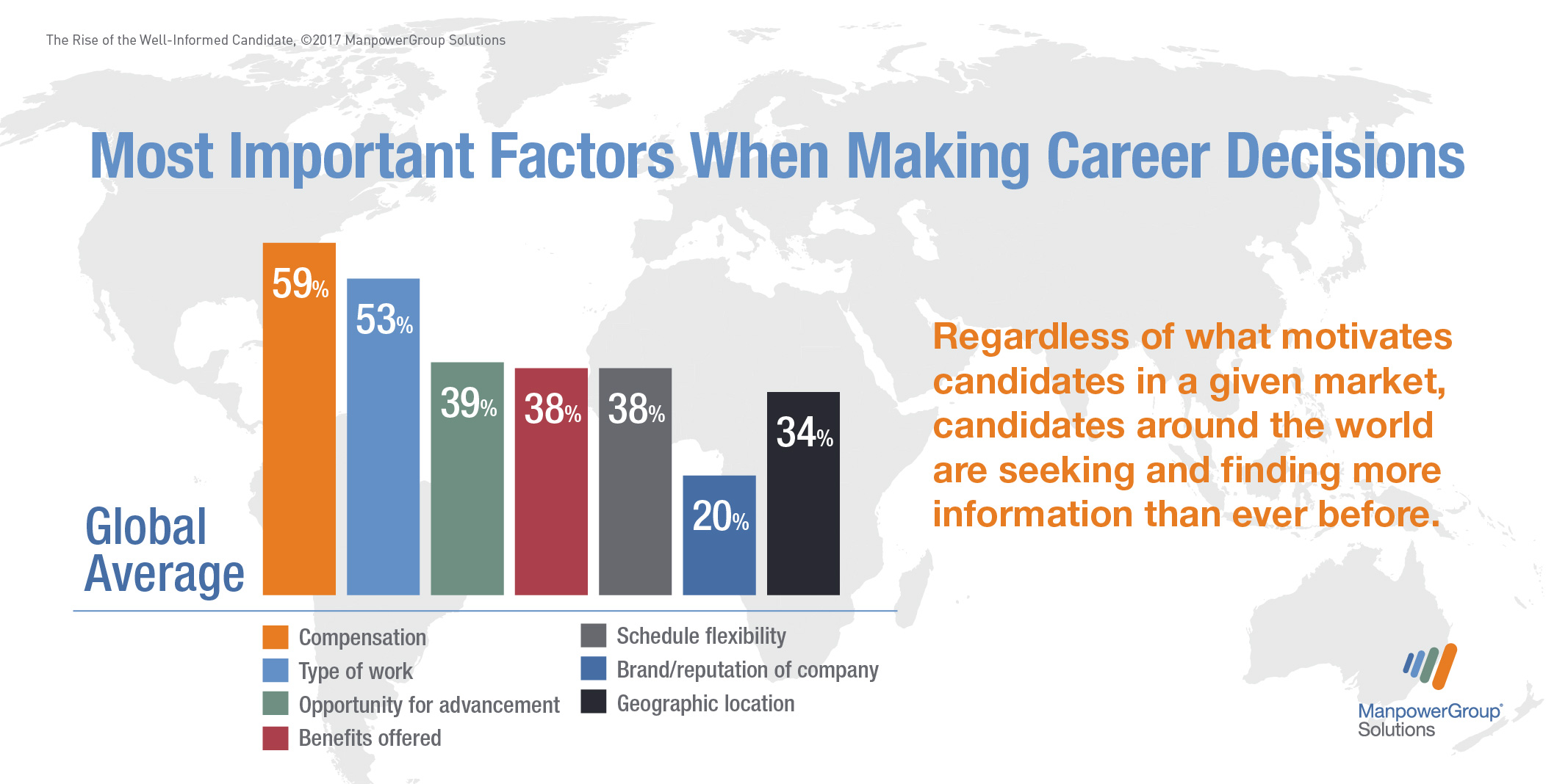 well-informed_twitter_global-career-decisions
