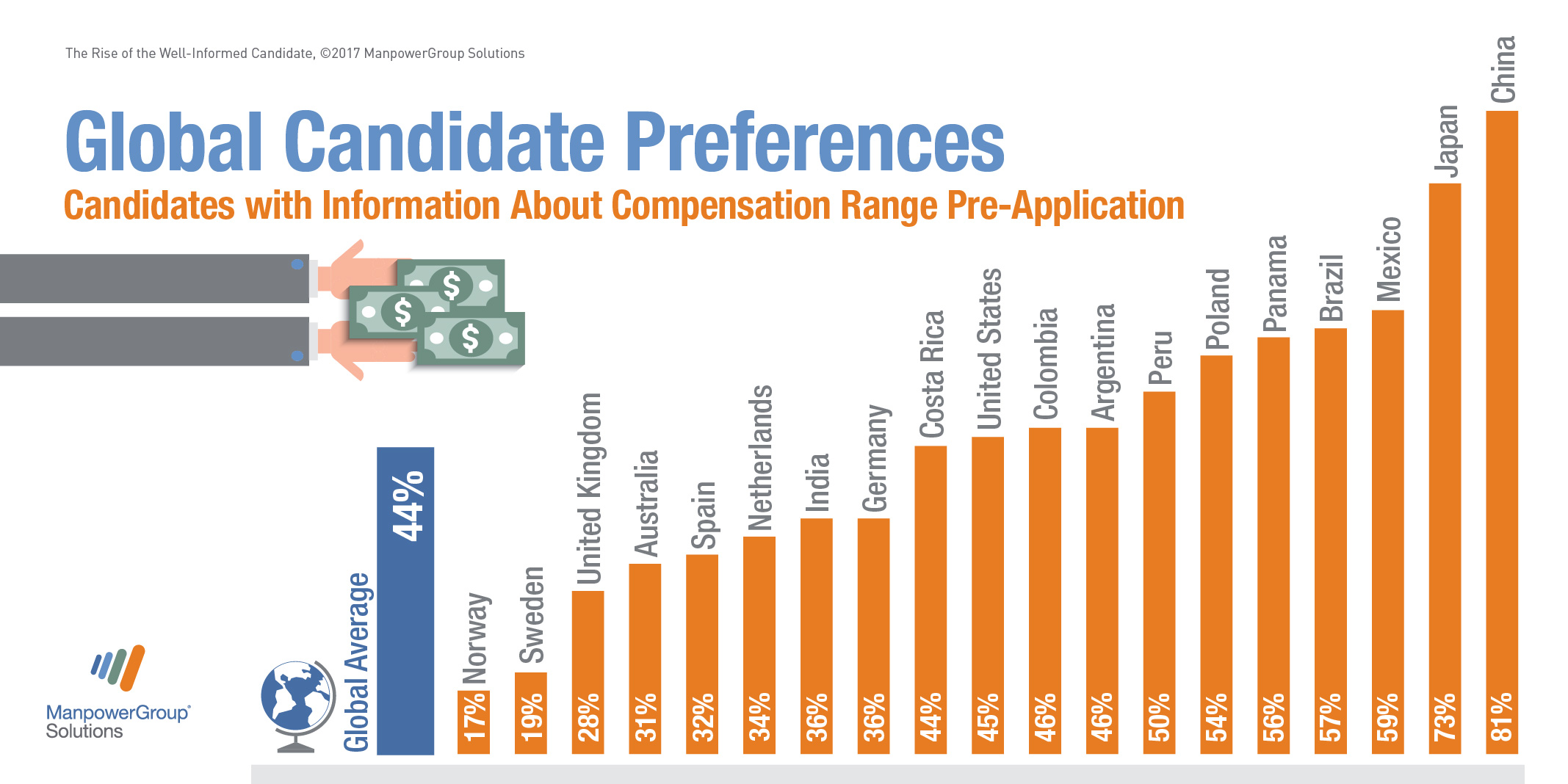 well-informed_twitter_global-compensation