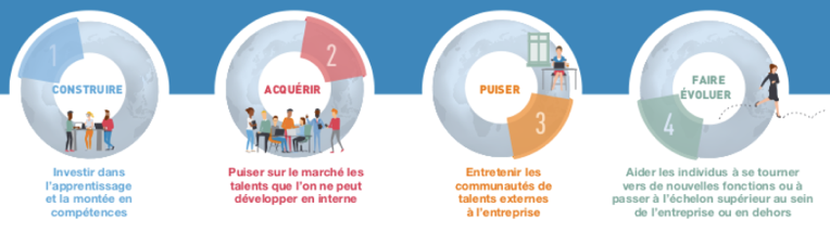 Infographie avec les stratégies à adopter