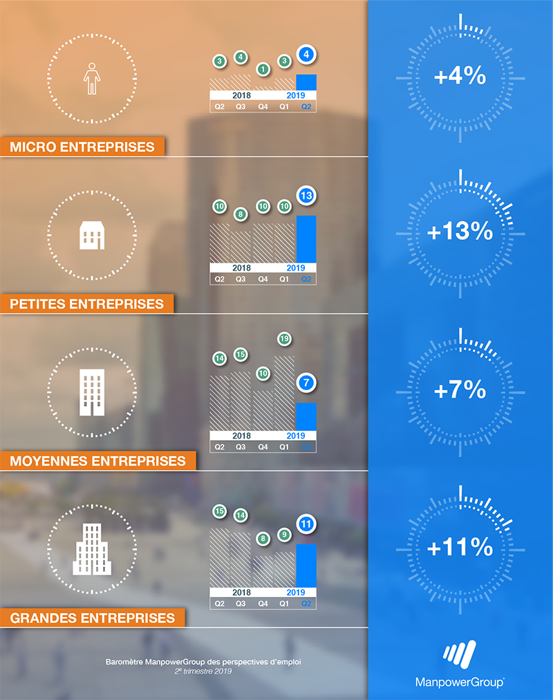 Infographie emploi entreprises