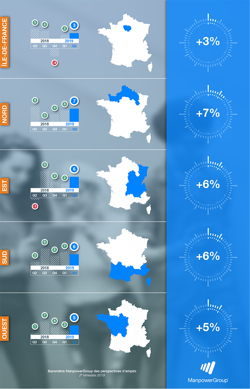 Infographie sur l'emploi en région