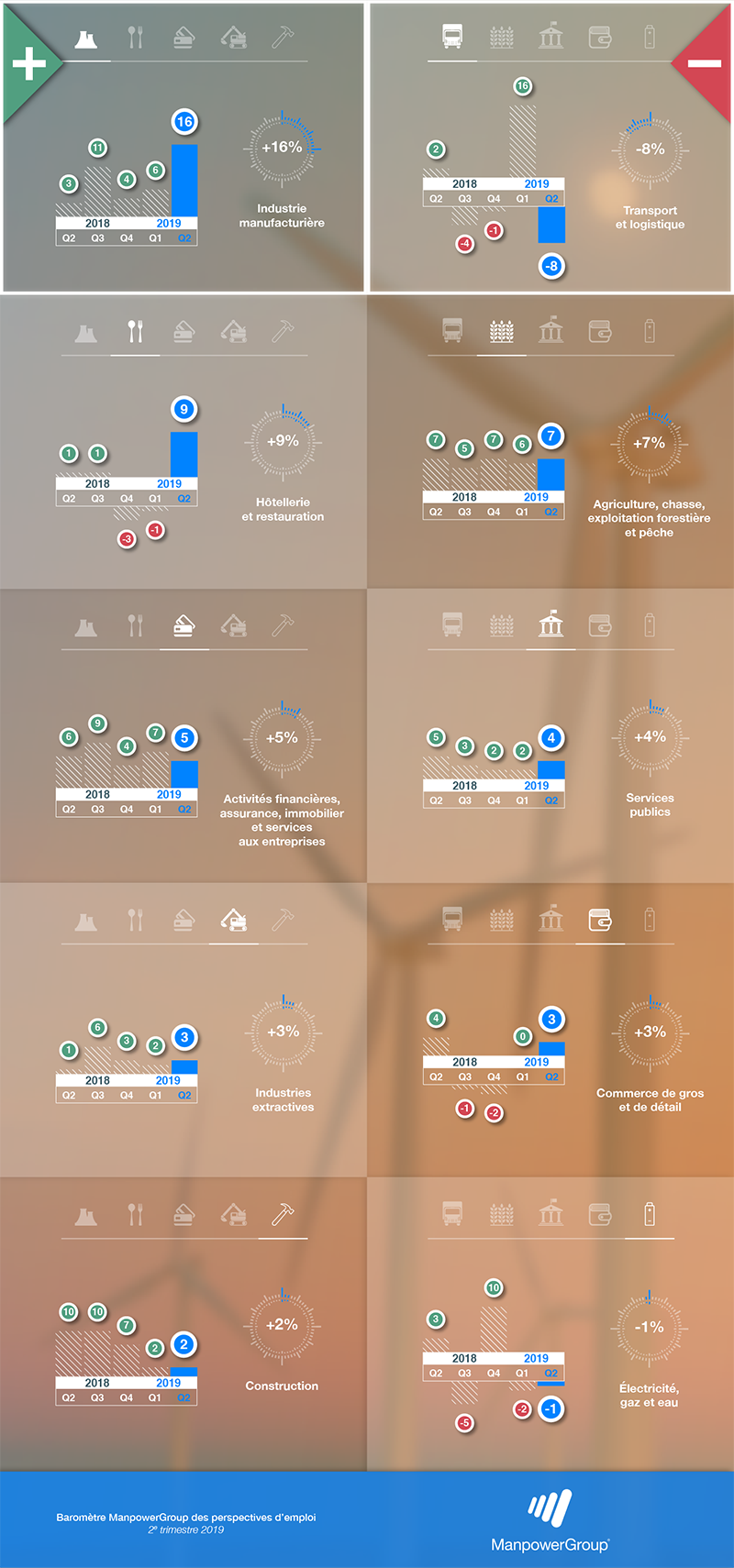 Infographie emploi secteurs