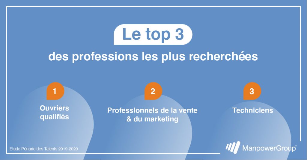 Les professions les plus recherchées