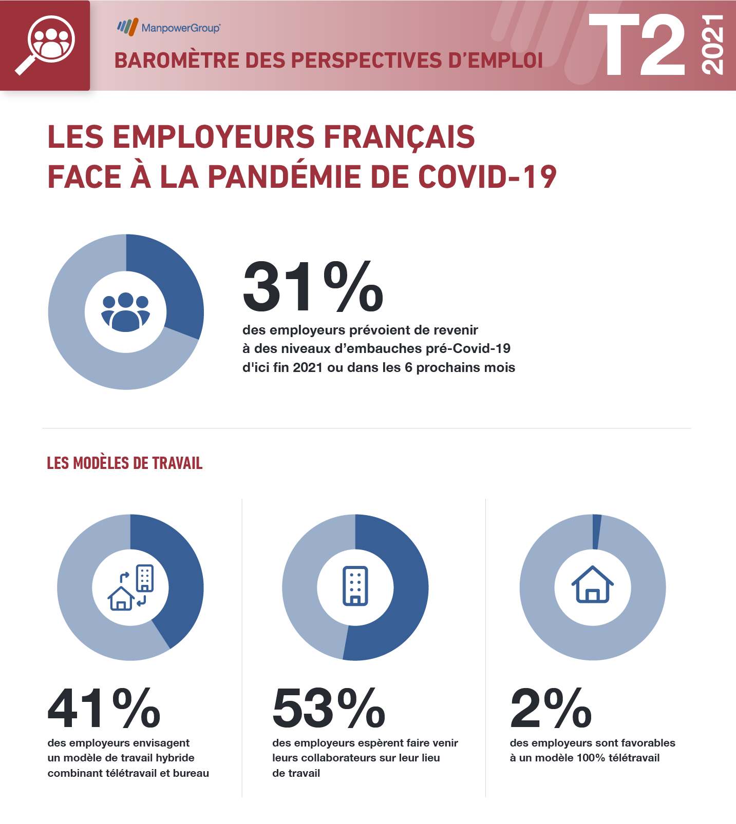 Infographie_Employeurs_Q2