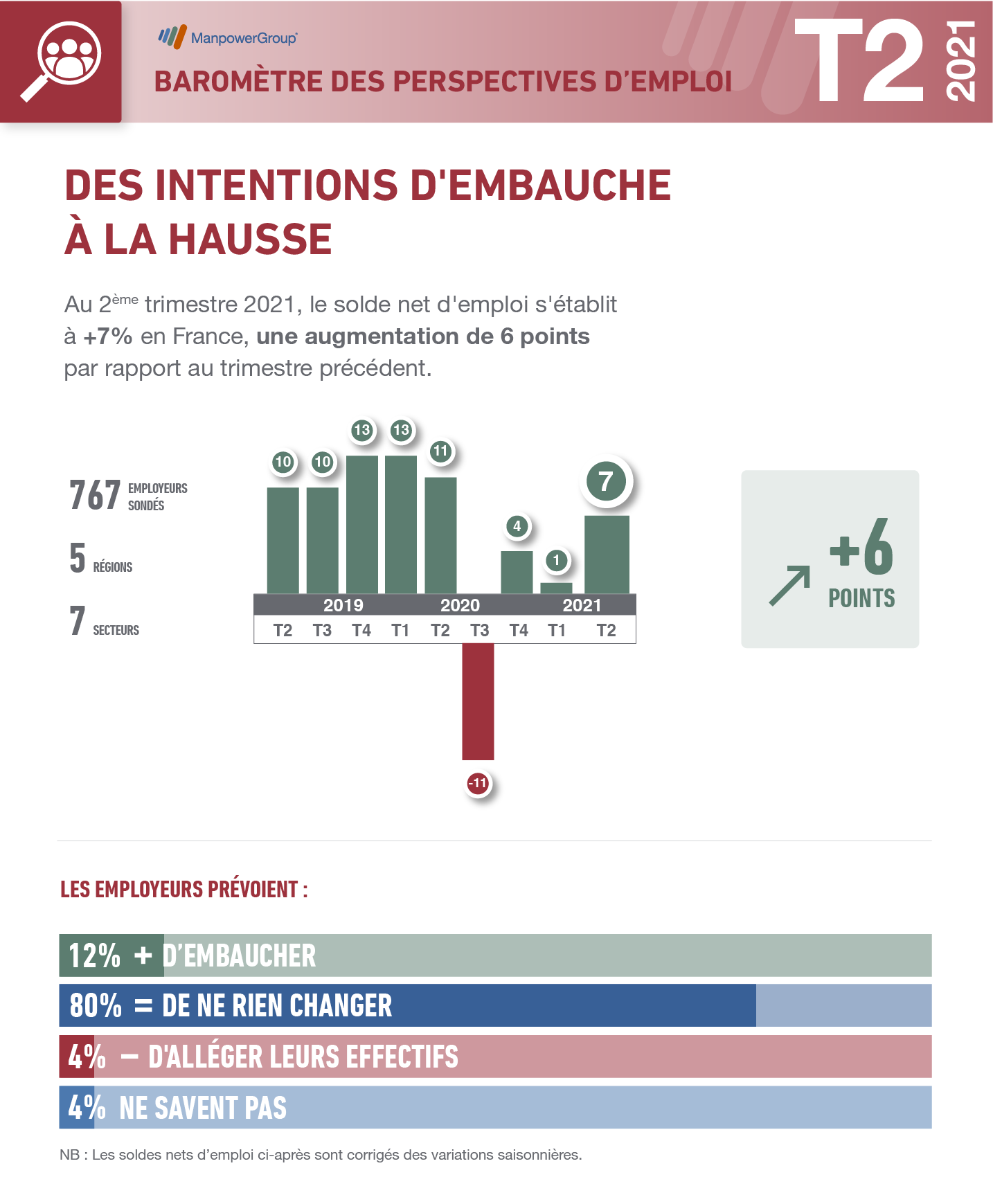 Infographie