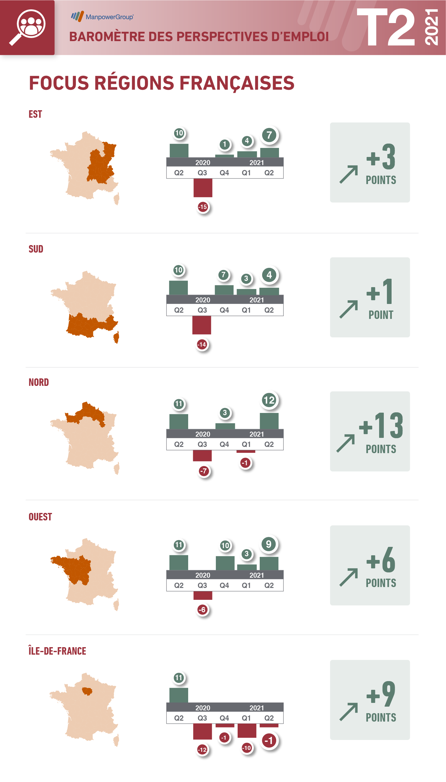 Infographie Q2 en région