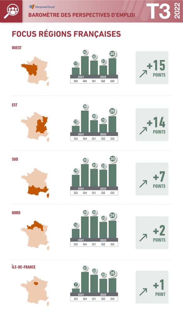 emploi par région