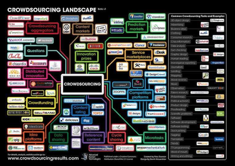 The Future of Work II : comment la technologie transforme le travail