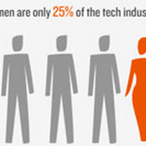 Women - only a quarter of the tech industry
