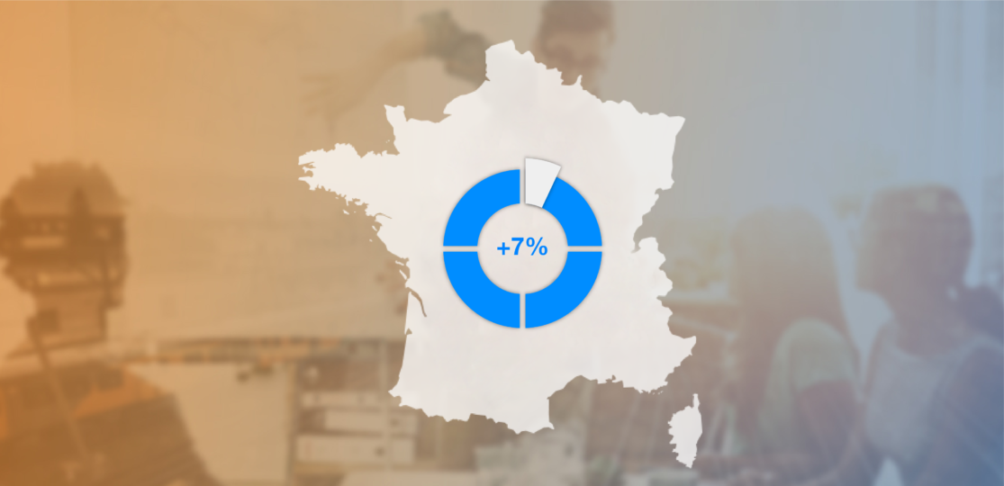 En France, des intentions d’embauche au plus haut depuis 12 ans pour début 2020